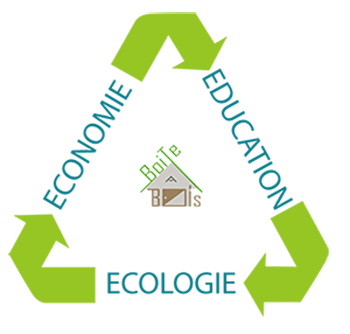 valeurs de boite a bois : économie éducation et écologie